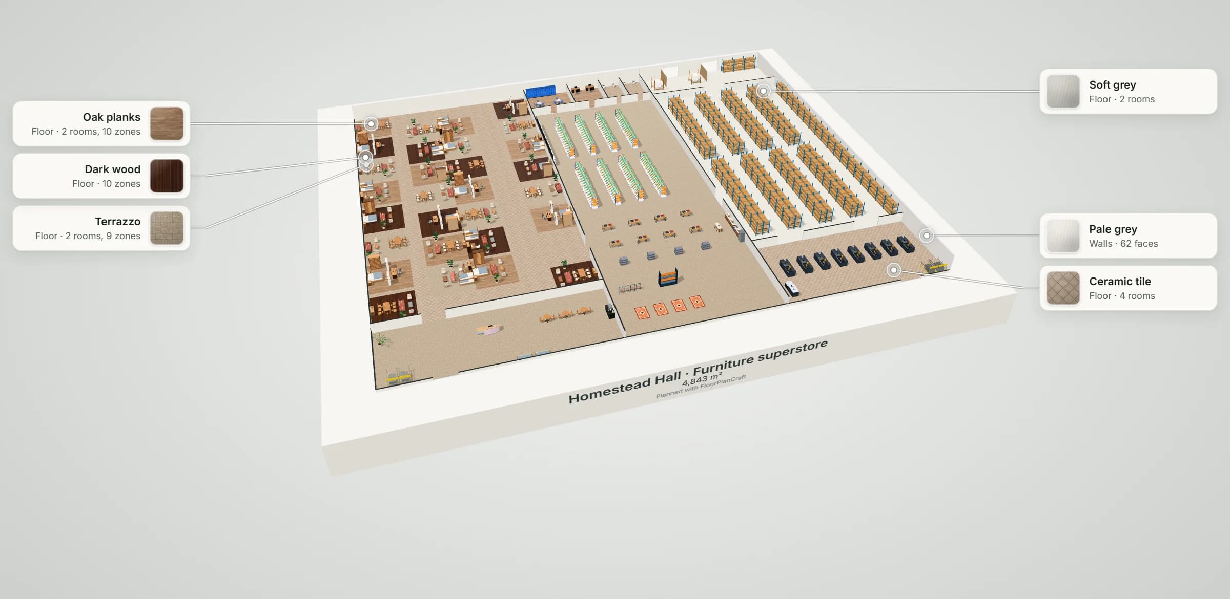 3D model of the Homestead Hall furniture superstore template: an entrance hall with an information desk and a café, a showroom of room vignettes along a two-aisle path, a market hall of homeware gondolas, textile tables, a kitchen display and a rug gallery, a self-serve warehouse of pallet racking, eight checkout lanes and back of house, with labels naming the floor and wall finishes