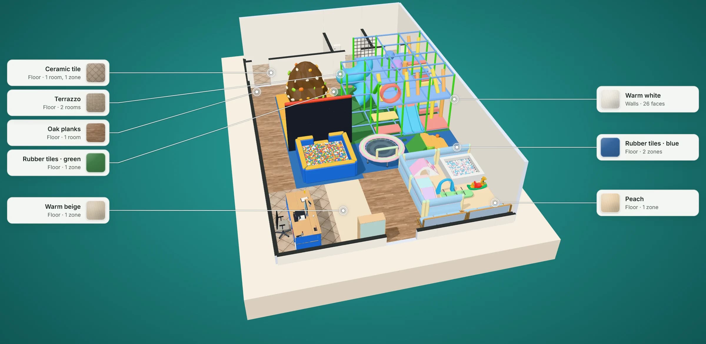 3D model of the 1,500 sq ft indoor playground plan: a play hall round the Go Play Systems GPS1367 multi-level soft-play structure, a fenced toddler area and 13 pieces of play equipment, reception by the entrance and washrooms at the back, with its floor and wall finishes labelled