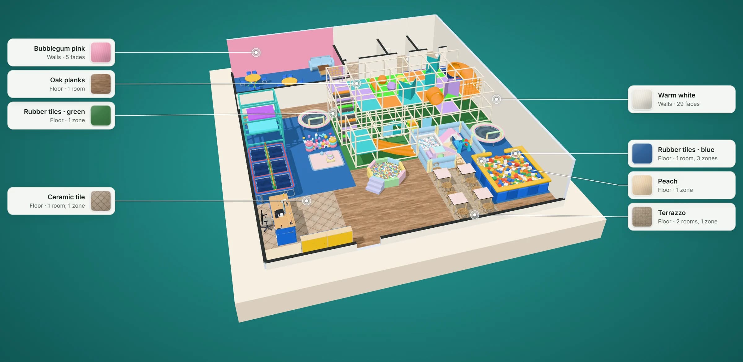 3D model of the 3,000 sq ft indoor playground plan: a play hall round the Go Play Systems GPS1396 multi-level soft-play structure, a fenced toddler area and 18 pieces of play equipment, reception by the entrance, a party room and washrooms at the back, with its floor and wall finishes labelled