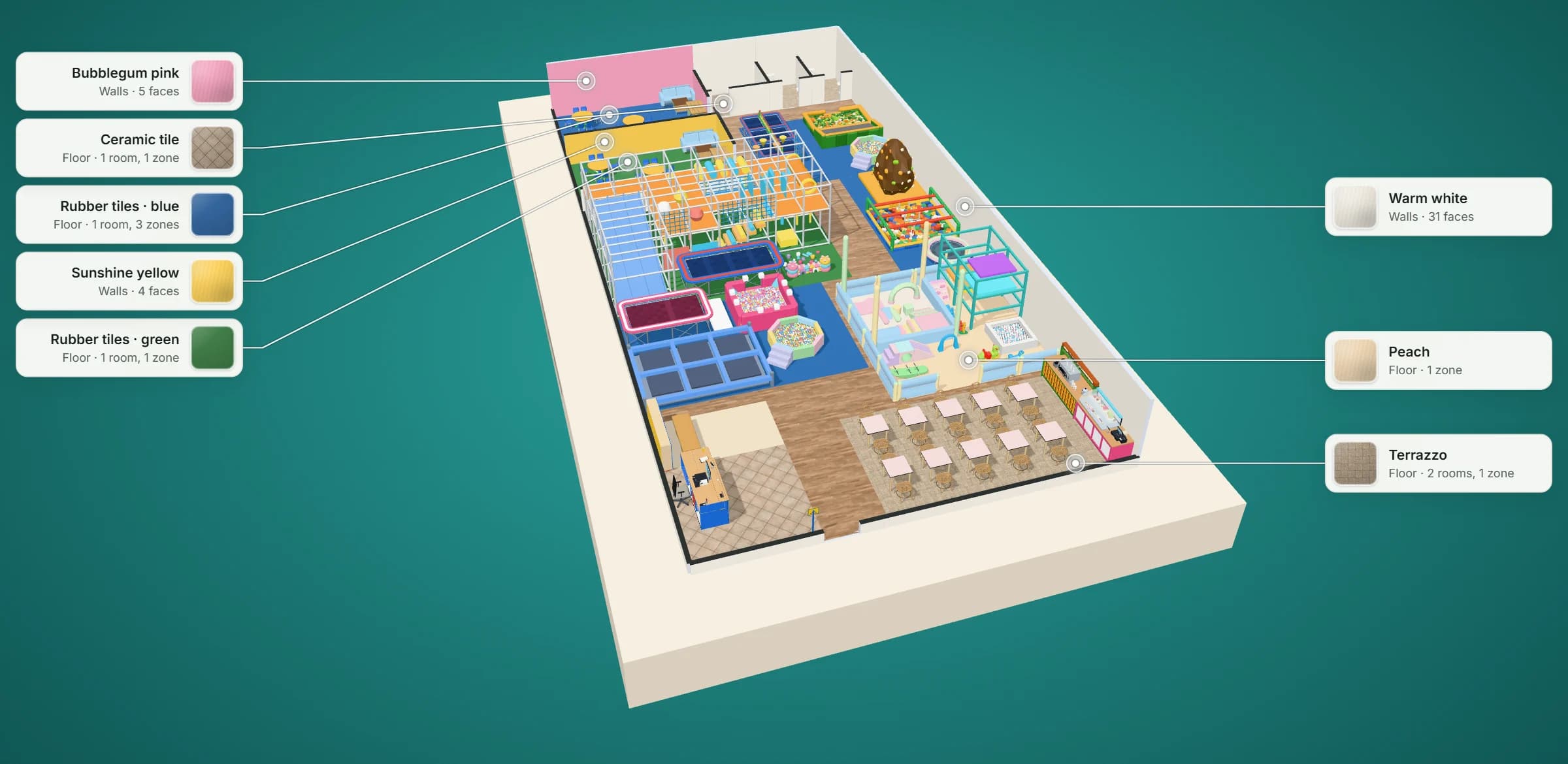 3D model of the 5,000 sq ft indoor playground plan: a play hall round the Go Play Systems GPS1053 multi-level soft-play structure, a fenced toddler area and 25 pieces of play equipment, reception by the entrance, party rooms and washrooms at the back, with its floor and wall finishes labelled